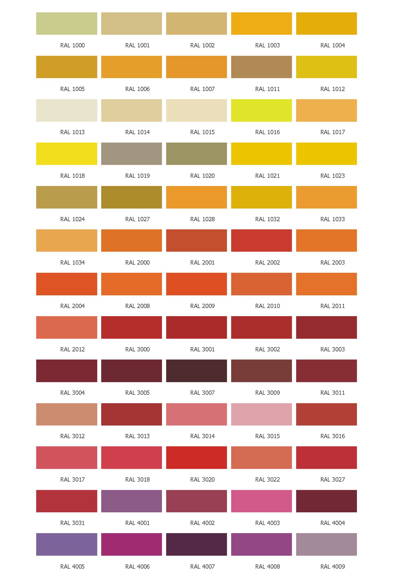 endüstriyel epoksi zemin kaplama m2 fiyatı, epoksi zemin boyası m2 fiyatları, tamiratı, renkleri, şeffaf reçine